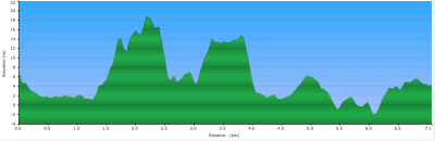 Szlak żółty ZP-1006-y "Szlak Vinety" - 7,1 km