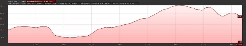 Profil pieszy czarny ZP-1044 Leśniczówka Owczary - Jasmundzka Struga 4,2 km