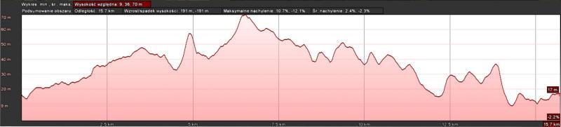 Szlak czerwony pieszy ZP-1012 przez "Las Golczewski", 15,7 km