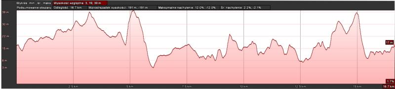 Szlak żólty pieszy ZP-1011 Golczewo - Golczewo, 16,9 km