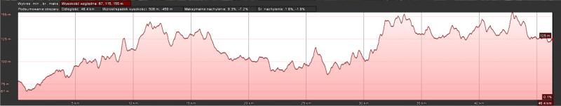 Profil szlaku pieszego ZP-1084 Chociwel PKP - iński PKS "Pojezierza Ińskiego" 45,5 km