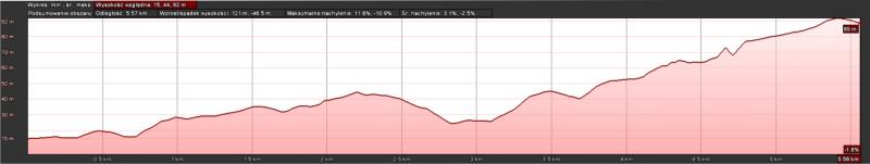 Profil szlaku pieszego czarnego ZP-1043 Tanowo-Leśno 5,6 km